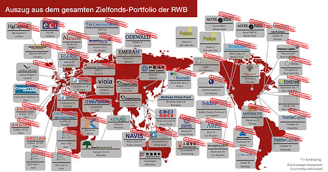 Übersicht des weltweiten Portfolio an Fonds- und Unternehmensbeteiligungen